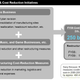 Image for article titled Sony Planning "Headcount Reduction" In Game, Music, Movie Divisions